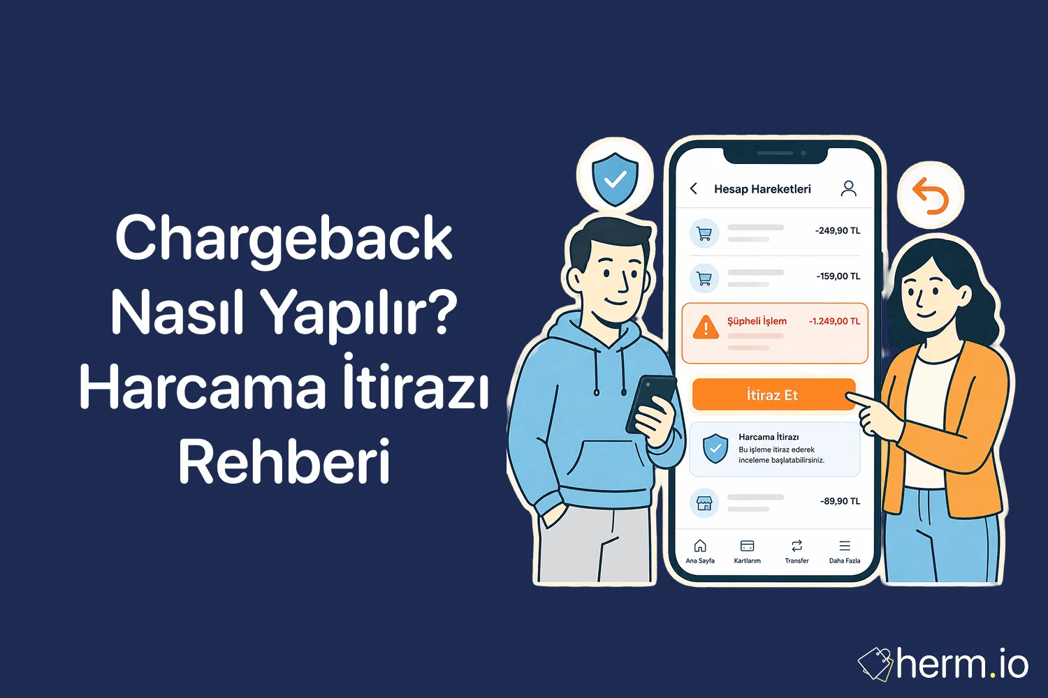 Online alışverişte kartlı ödeme, harcama itirazı formu, iade belgesi ve banka başvurusu adımlarını gösteren rehber görseli.